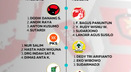 Daftar caleg DPRD Kota Madiun yang berpotensi melenggang ke Taman Praja. Foto: Ist